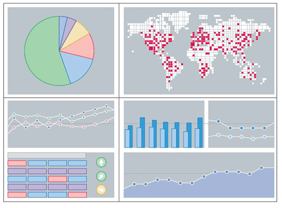 Voorkom de 8 valkuilen bij het maken van een dashboard